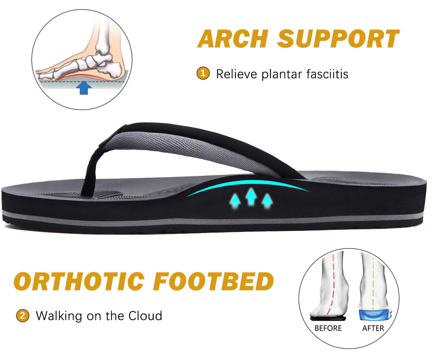 COFACE Flip Flops For Women with Arch Support Comfortable Yoga Mat Orthopedic Sandals Lightweight Womens Flip-Flop