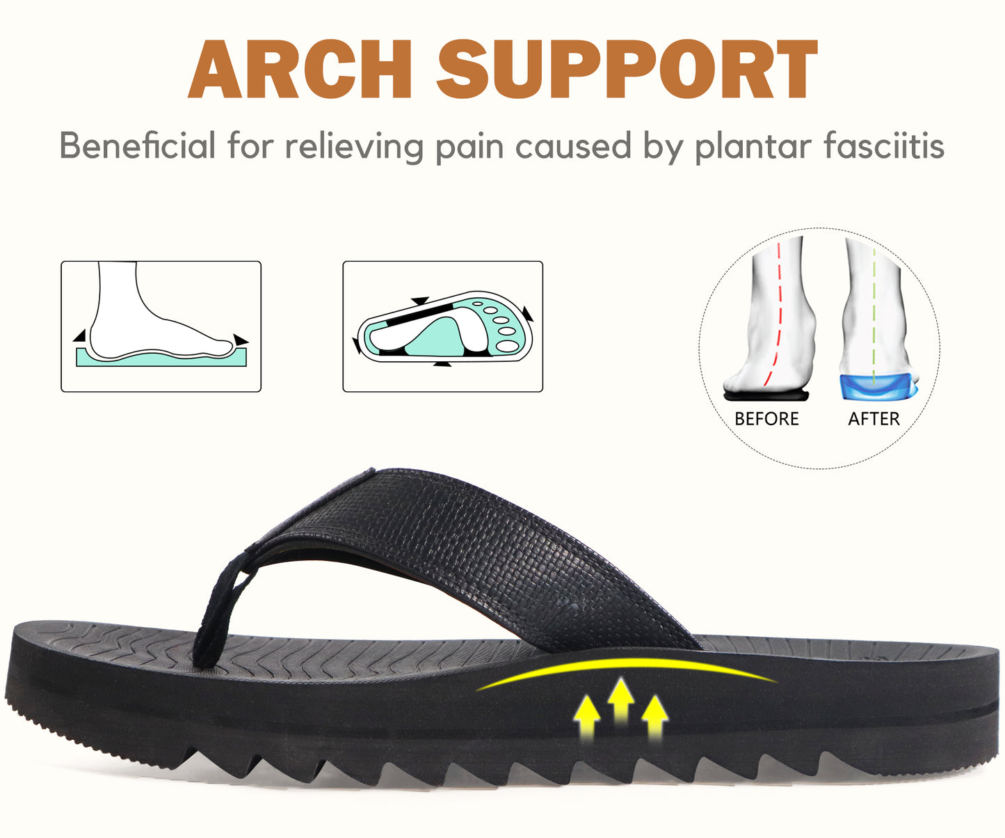 COFACE Flip Flops for Men with Arch Support Mens Sport Beach Thong-Sandals Outdoor 2025 Summer Leather Sandal for Man