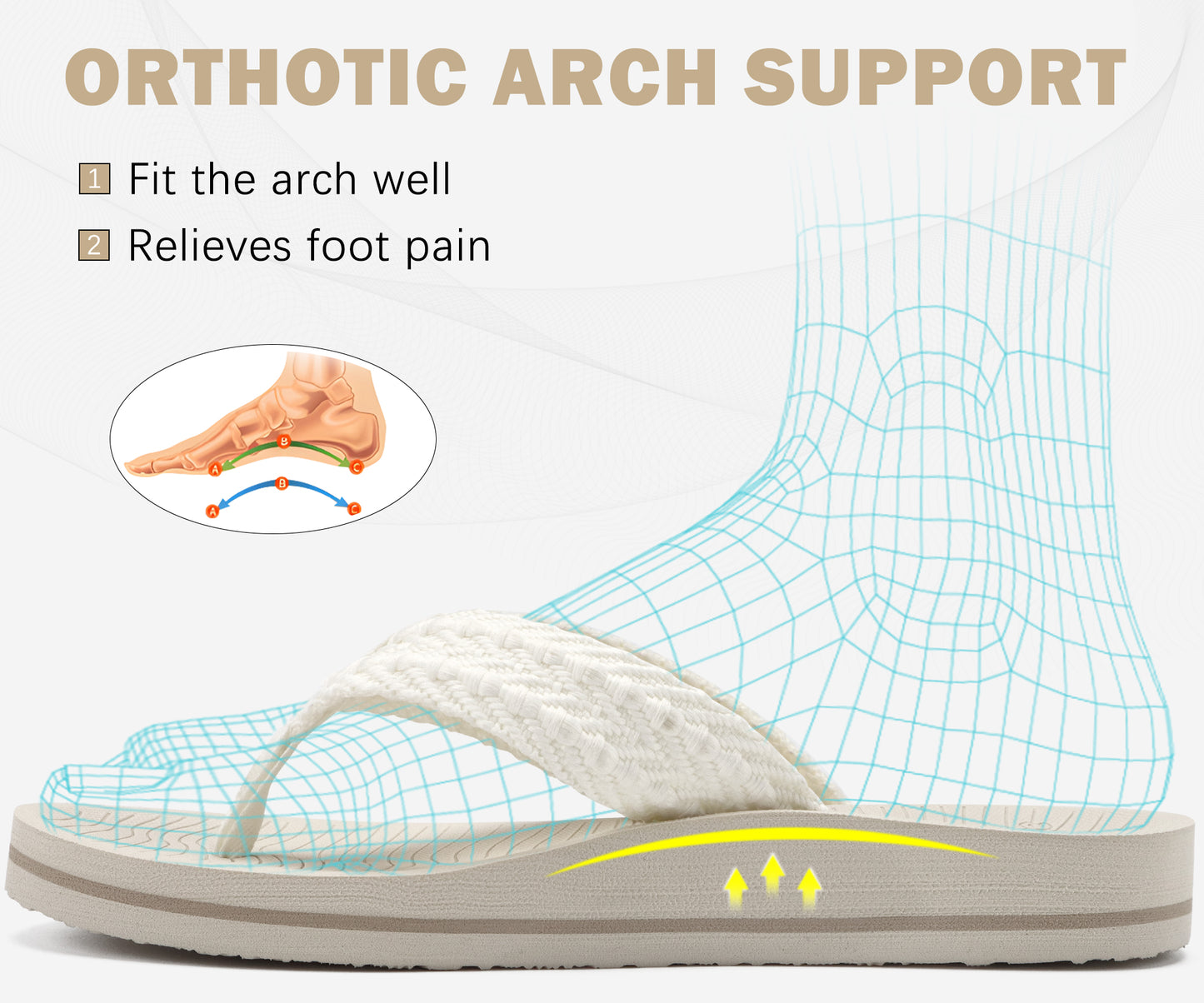 COFACE Womens Orthopedic Flip Flops Comfortable Orthotic Sandals Cushion Recovery Plantar Fasciitis Walking Slip On Ladies Flip Flops for Woman Size 5-11